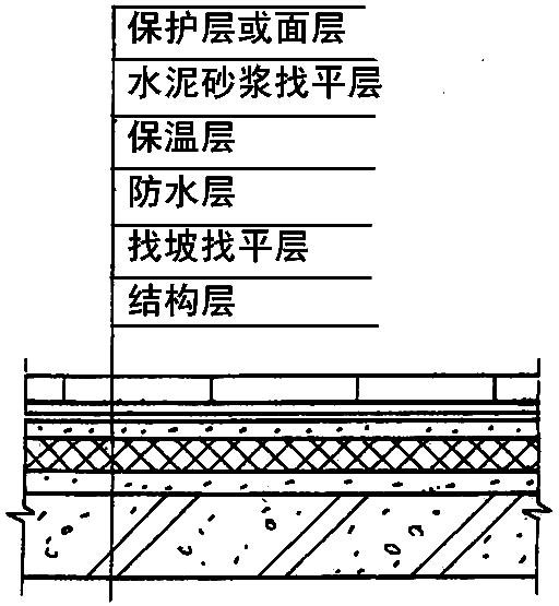 屋顶防水补漏需要什么_屋顶防水补漏_专业屋顶防水补漏