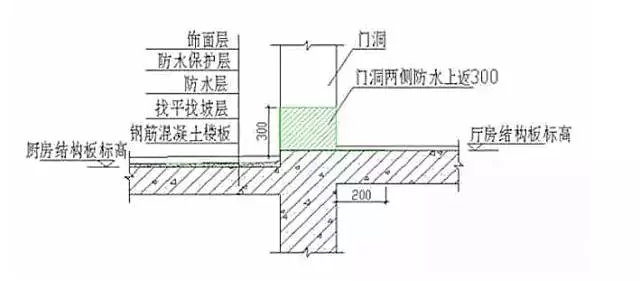 防水补漏工程_天花防水补漏_大连防水补漏