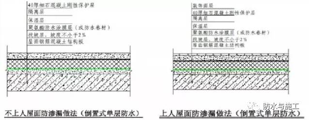 楼顶补漏用什么材料好_写字楼地面装饰用哪种材料好_楼顶补漏用什么材料好