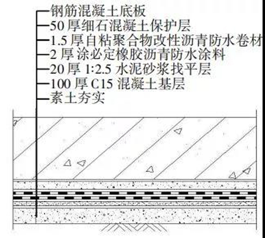 屋面卷材防水工程量计算_地下防水工程 卷材防水_卷材防水屋面