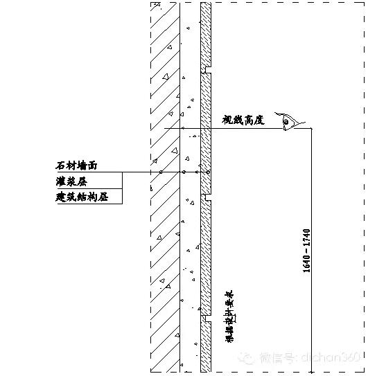 湿作业法石材墙面饰面板灌浆施工的技术要求_墙面石材湿贴施工工艺_墙面石材湿贴施工图集