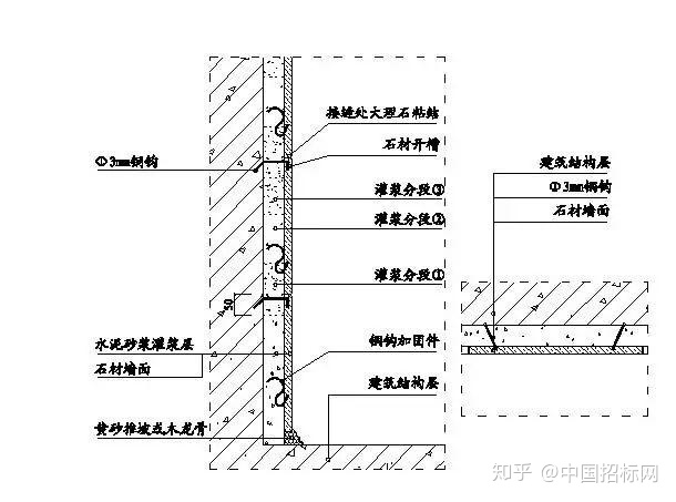 墙面石材湿贴施工图集_墙面石材湿贴施工工艺_湿作业法石材墙面饰面板灌浆施工的技术要求