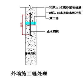 地下防水工程施工细节详解_地下防水工程施工质量验收规范2011_地下室防水工程施工方案