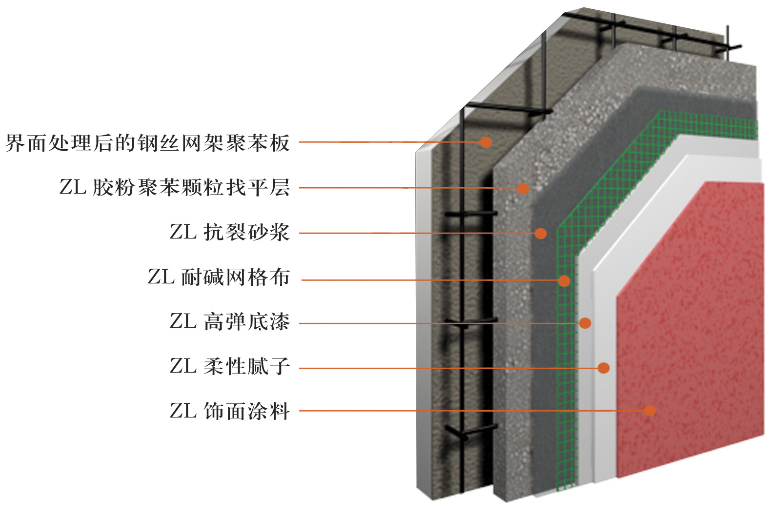 建筑外墙防水工程技术规程 下载_建筑地基施工的防水技术_防水补漏工程是建筑施工合同还是承揽合同