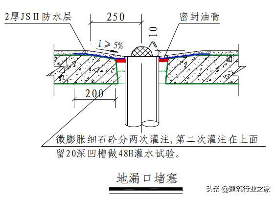 楼房补漏方法_房屋防水补漏方法_楼面补漏方法