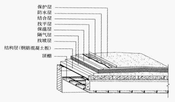 专业屋顶防水补漏_屋顶防水补漏_屋顶防水补漏