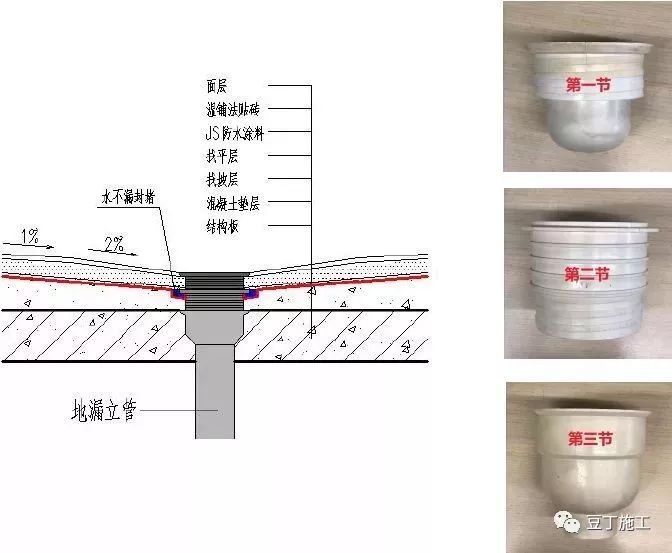 防水工程_防水补漏工程服务_屋面工程技术规范屋面防水